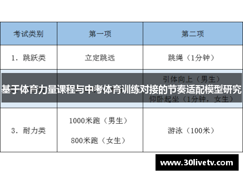 基于体育力量课程与中考体育训练对接的节奏适配模型研究