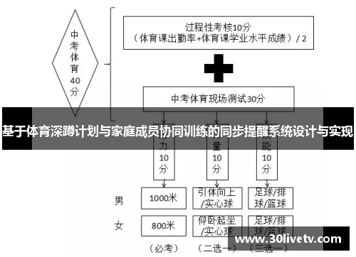 基于体育深蹲计划与家庭成员协同训练的同步提醒系统设计与实现
