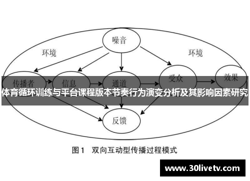 体育循环训练与平台课程版本节奏行为演变分析及其影响因素研究