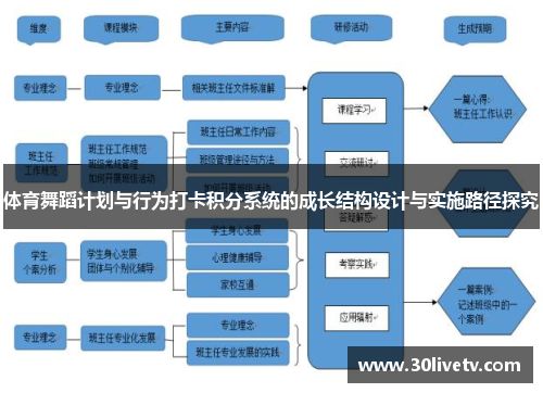 体育舞蹈计划与行为打卡积分系统的成长结构设计与实施路径探究