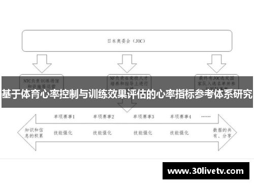 基于体育心率控制与训练效果评估的心率指标参考体系研究