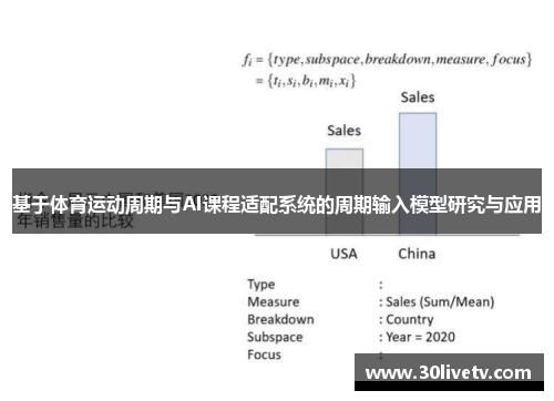 基于体育运动周期与AI课程适配系统的周期输入模型研究与应用